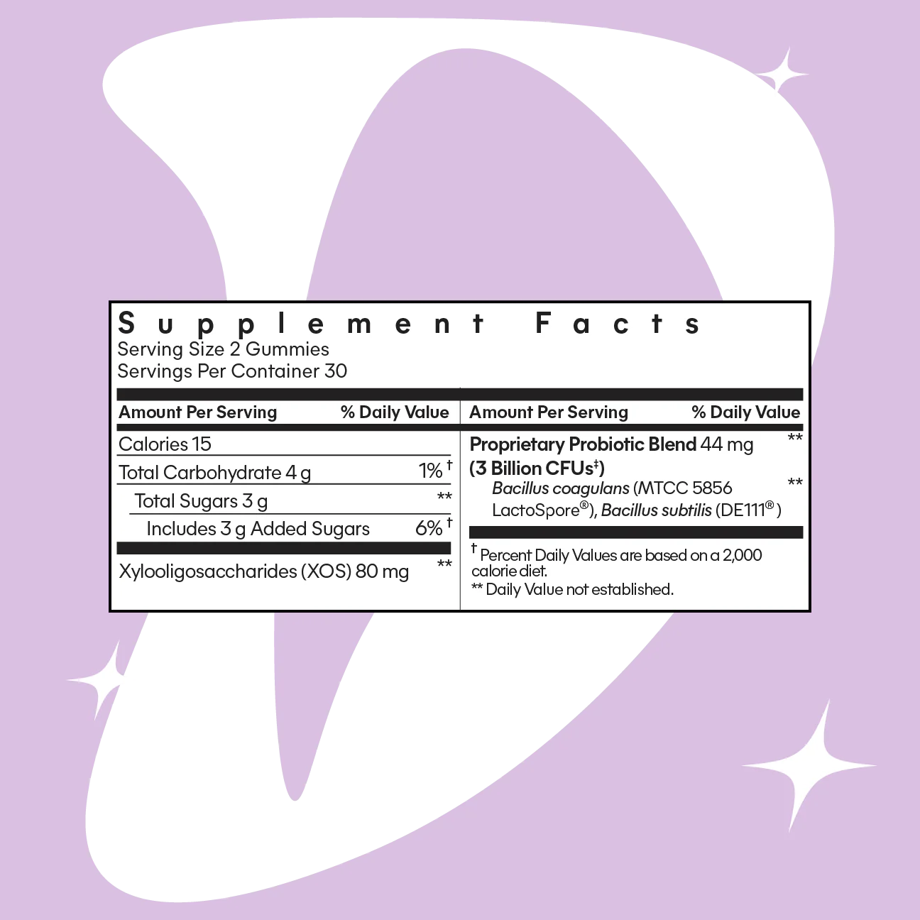 Lemme Debloat Gummies- Daily Digestive Gummies